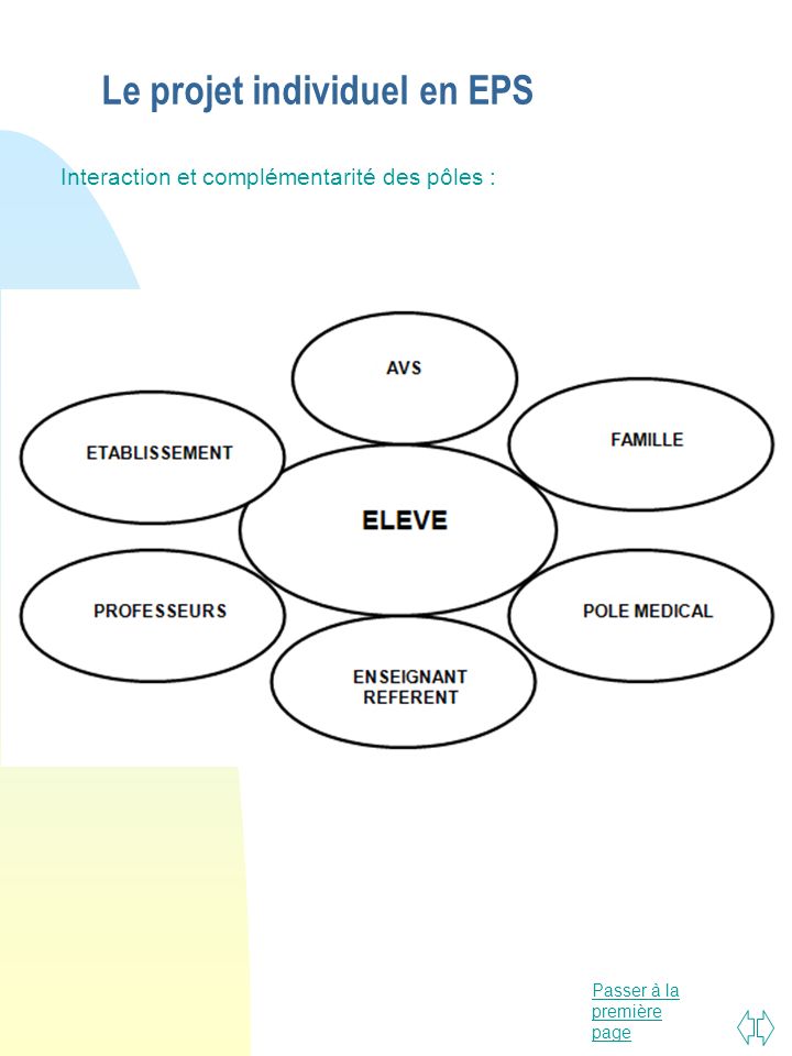 dissertation projet en eps